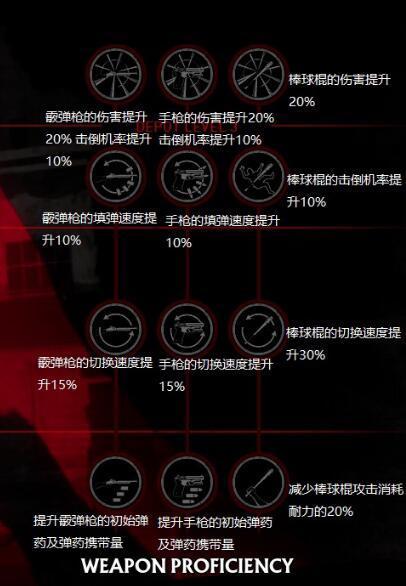 超杀行尸走肉艾登技能有哪些 第一角色艾登技能介绍
