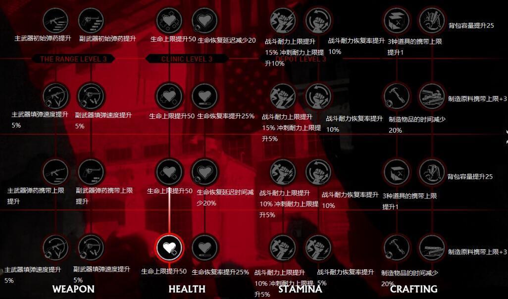 超杀行尸走肉艾登人物介绍