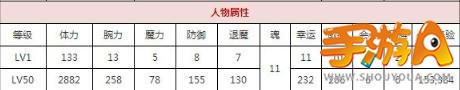 一血万杰般若喜欢礼物推荐 转身香炉数是多少