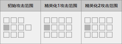 明日方舟能天使技能详解