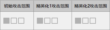 明日方舟