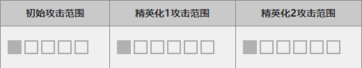 明日方舟伊芙利特技能详解