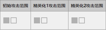 明日方舟星熊技能详解