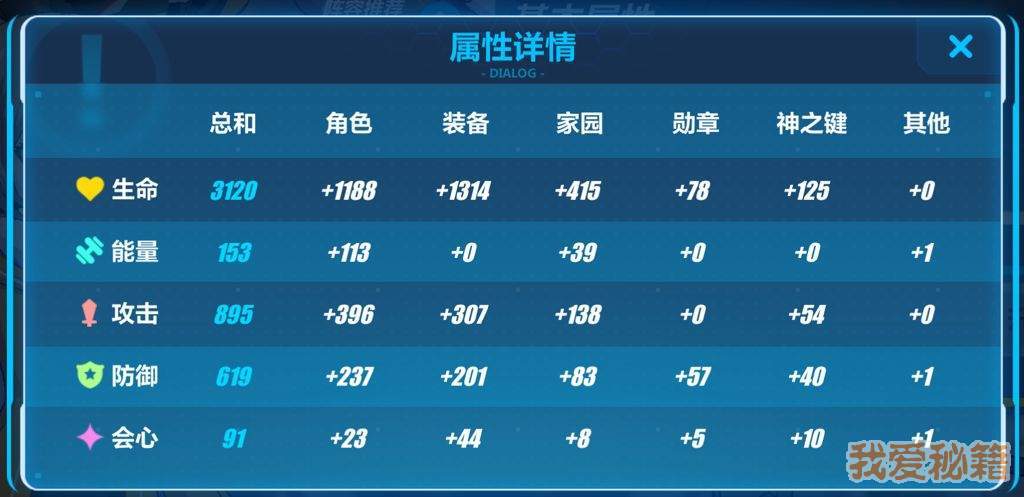 崩坏3心之回忆套装怎么样？日服1周年活动套装介绍