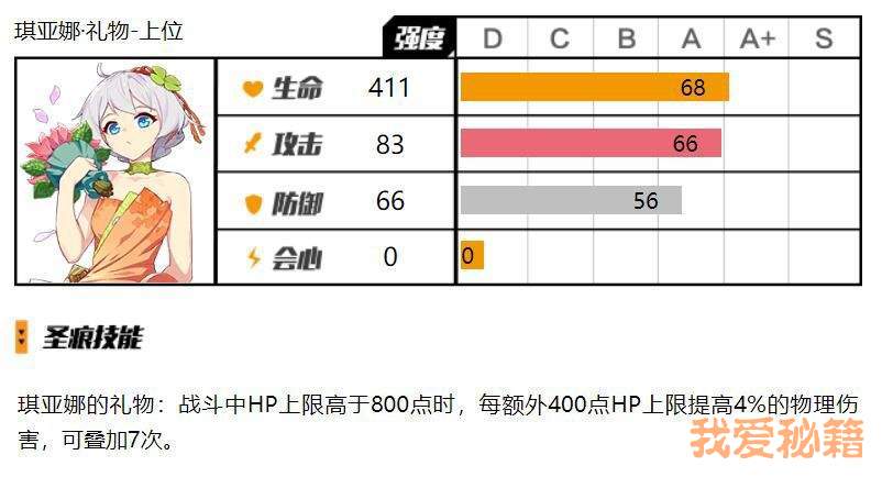 崩坏3心之回忆套装怎么样？心之回忆套装测评