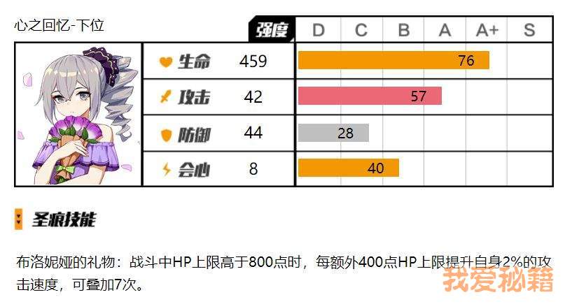 崩坏3心之回忆套装怎么样？心之回忆套装测评