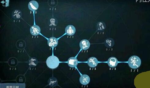 第五人格香水师怎么加点