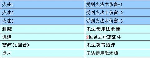 牌师手游新手玩法攻略 快速入门指南