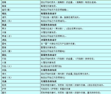 牌师手游新手玩法攻略 快速入门指南