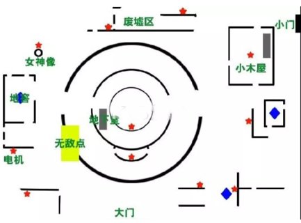 第五人格军工厂 圣心医院和未开放的红教堂数据详解
