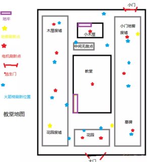 第五人格军工厂 圣心医院和未开放的红教堂数据详解
