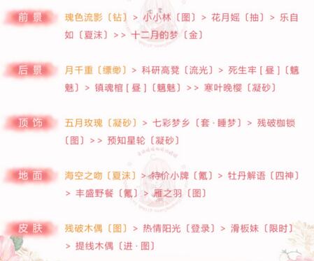 奇迹暖暖倾心回忆春与花恋搭配推荐