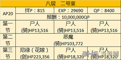 FGO空之境界复刻802室2