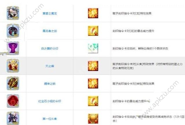 FGO指令纹章是什么 指令纹章作用详解[多图]图片4