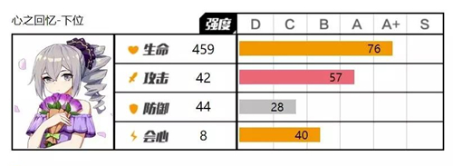 崩坏3布洛妮娅礼物下位攻略