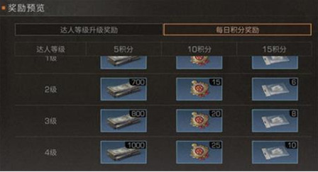 明日之后宝箱达人称号获取方法