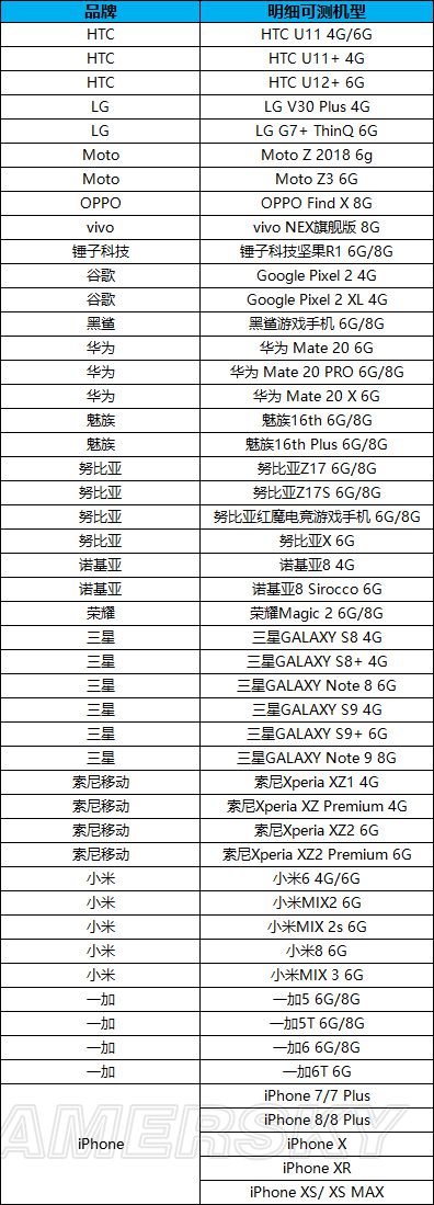 龙族幻想可测机型 适配机型一览
