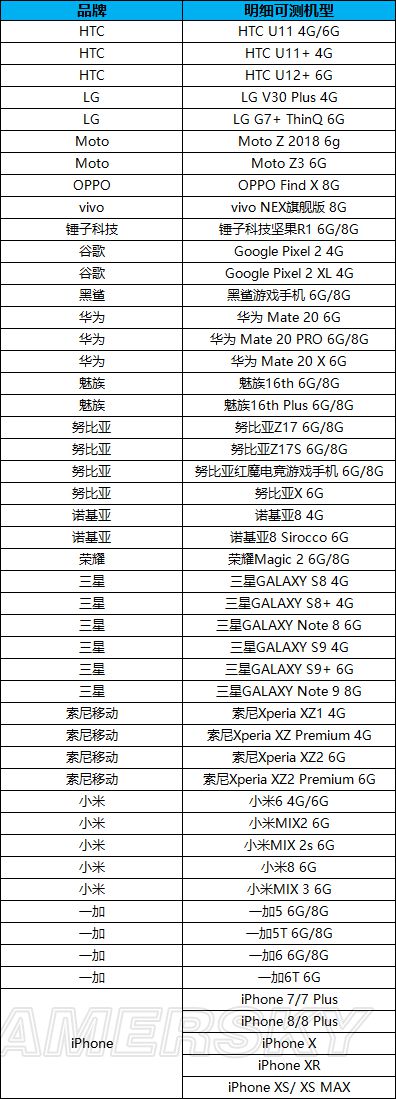 龙族幻想可测机型 适配机型一览