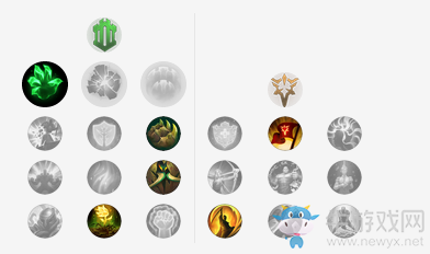 《LOL》9.6版本狗熊天赋符文加点出装攻略