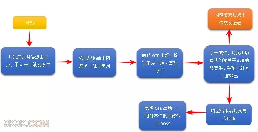 崩坏3记忆战场3.26阿湿波打法攻略一览