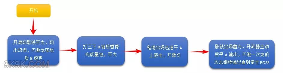崩坏3记忆战场3.26贝纳勒斯打法攻略分享