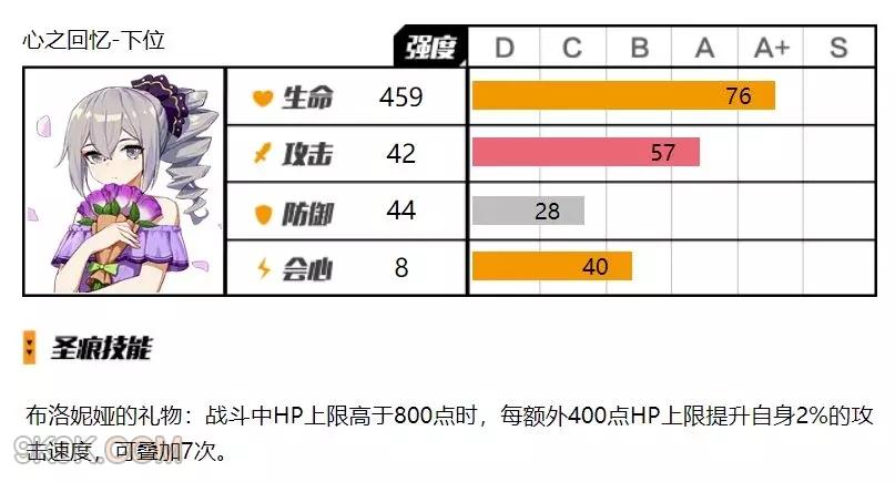 崩坏3布洛妮娅礼物下位攻略一览