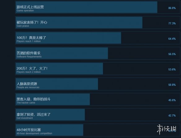 我要做游戏steam成就列表一览 