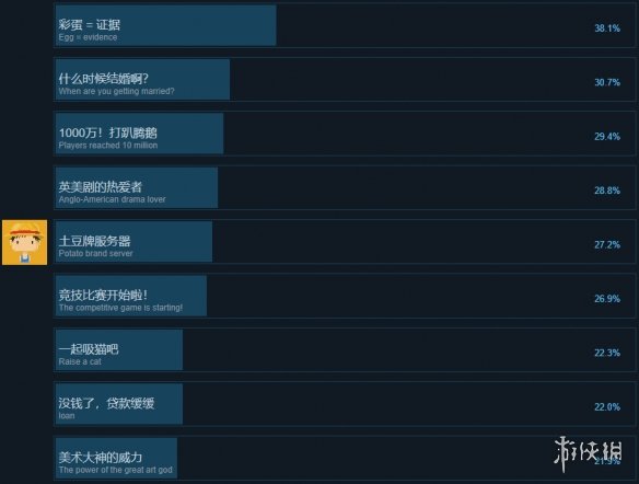 我要做游戏steam成就列表一览 我要做游戏成就达成方法介绍图2