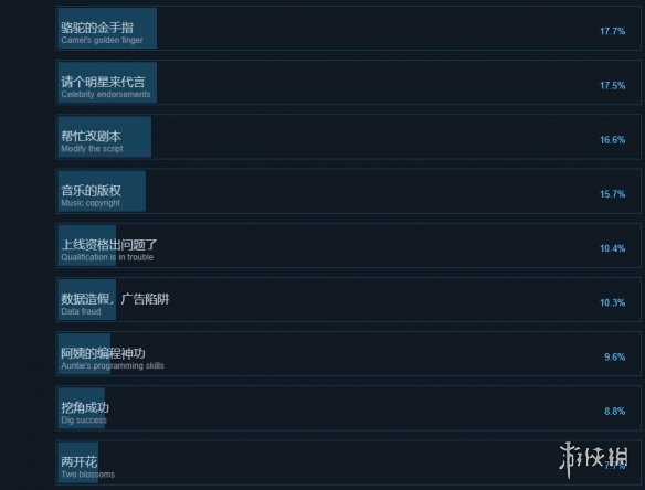 我要做游戏steam成就列表一览 我要做游戏成就达成方法介绍图3