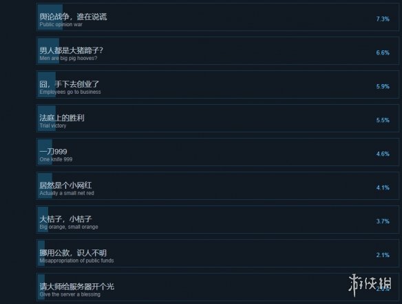 我要做游戏steam成就列表一览 我要做游戏成就达成方法介绍图4