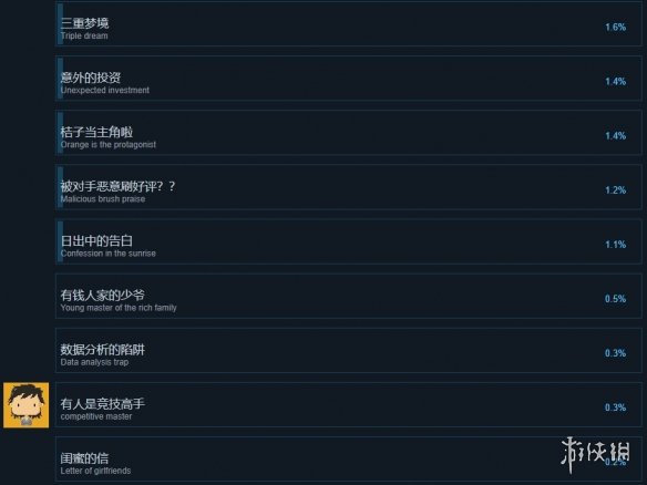 我要做游戏steam成就列表一览 我要做游戏成就达成方法介绍图5