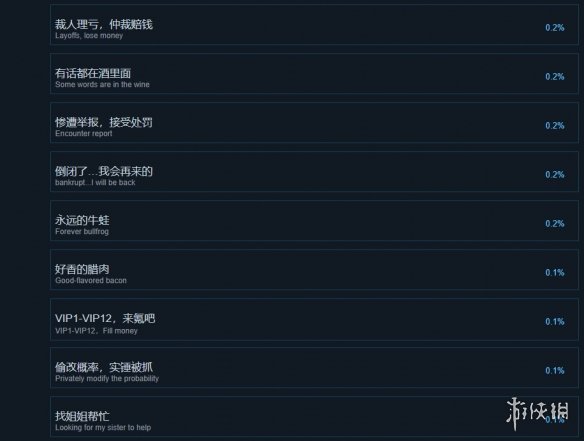 我要做游戏steam成就列表一览 我要做游戏成就达成方法介绍图6