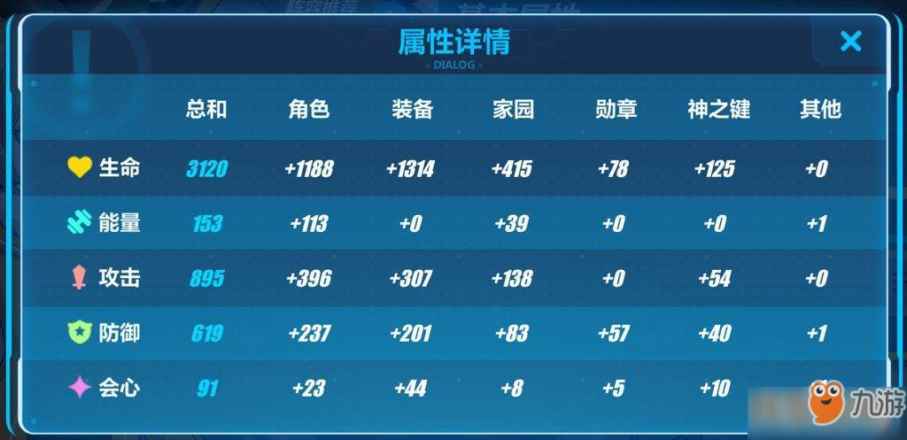 崩坏3心之回忆套好用吗 