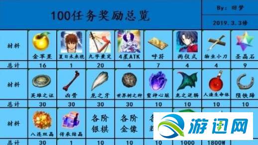 fgo空境复刻99任务开启条件详解
