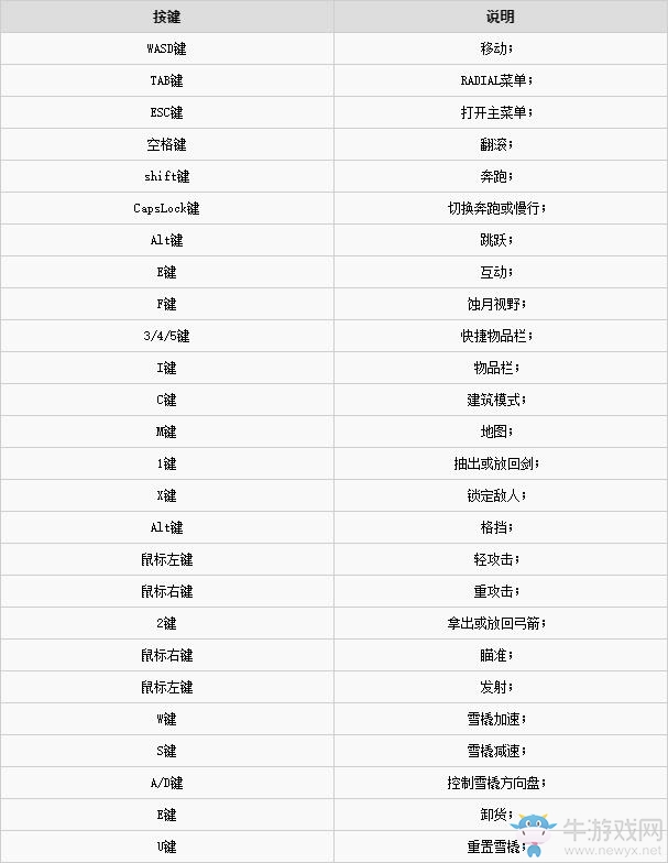 《归于沉寂》键位操作介绍