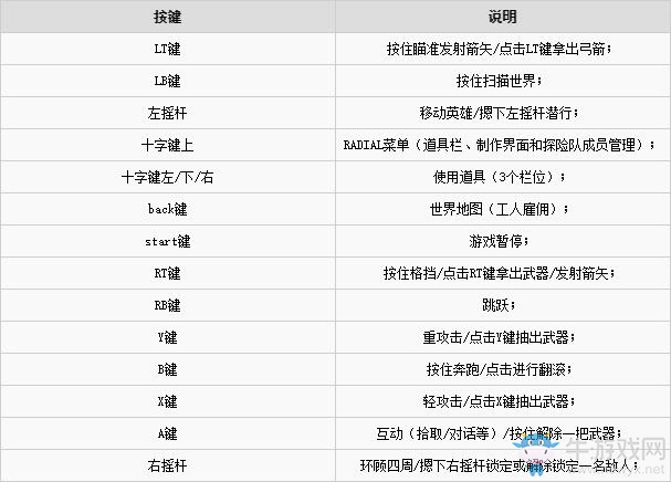 《归于沉寂》系统及建筑解析图文过关攻略大全