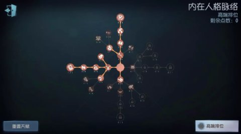 第五人格屠皇前百心得