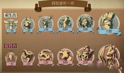 第五人格段位有哪些