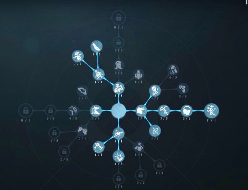 第五人格怂皇天赋人格加点