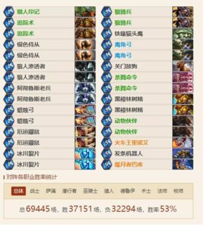 炉石传说女巫森林卡组速递or术士简评