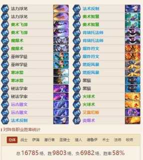 炉石传说女巫森林卡组速递or术士简评