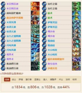 炉石传说女巫森林卡组速递or术士简评