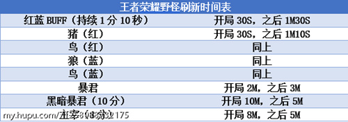 王者荣耀野怪刷新解析 打野必备知识一览
