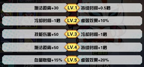 反斗联盟角色图鉴 喵喵侠技能详解