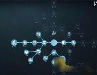 第五人格慈善家人格怎么加点