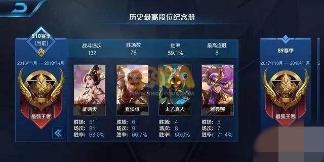 王者荣耀s10赛季单排强势英雄排行