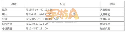 烈火如歌手游帮派玩法详细介绍