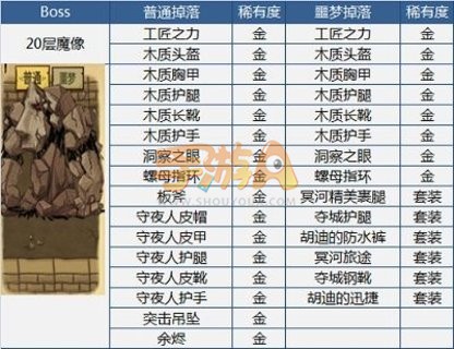 贪婪洞窟装备掉落表 强力BOSS等你来刷