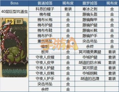 贪婪洞窟装备掉落表 强力BOSS等你来刷