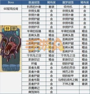 贪婪洞窟装备掉落表 强力BOSS等你来刷